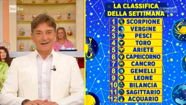 Oroscopo Paolo Fox settimana, classifica dal 13 al 19 ottobre