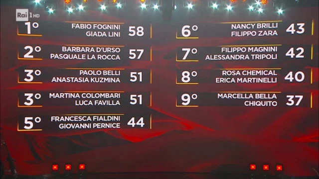 Classifica provvisoria settima puntata Ballando con le Stelle