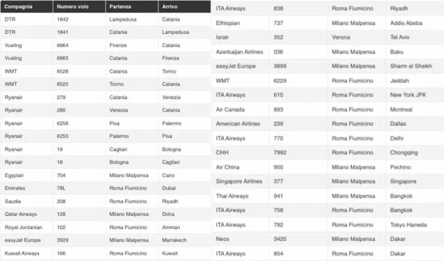 Ita Airways - i voli garantiti