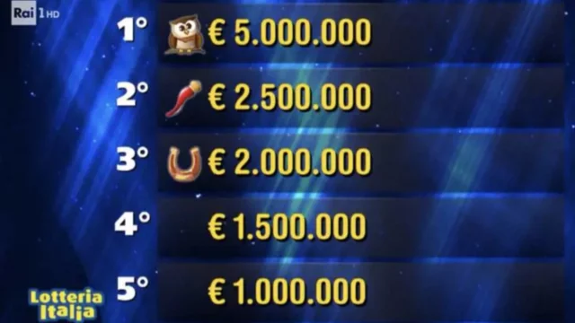 Lotteria Italia, come e quando riscuotere i premi
