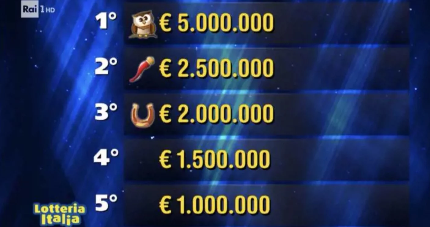 Lotteria Italia, come e quando riscuotere i premi